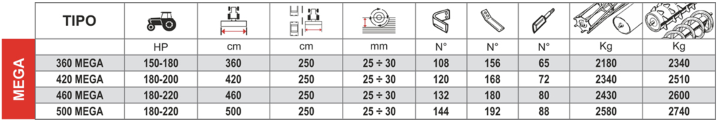 Tabla-massano-MEGA rotobator