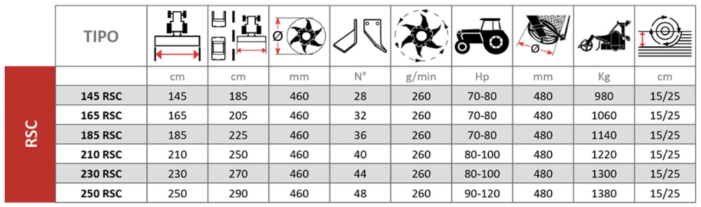 Tabla-Massano-RSC con rodilloillo