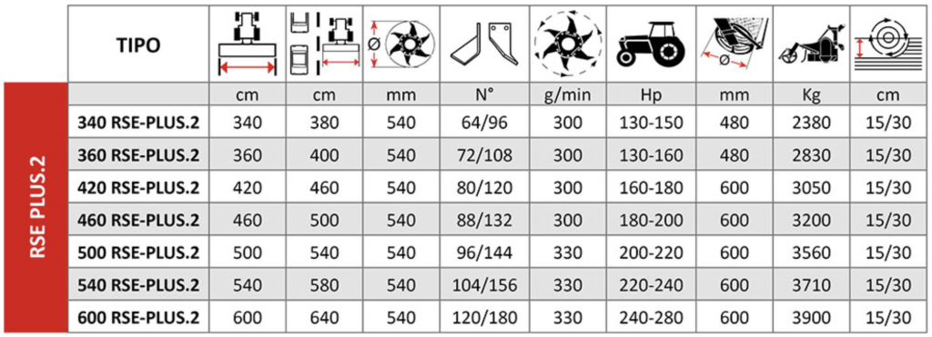 Tabla-Massano-RSE-PLUS.2 con rodillo