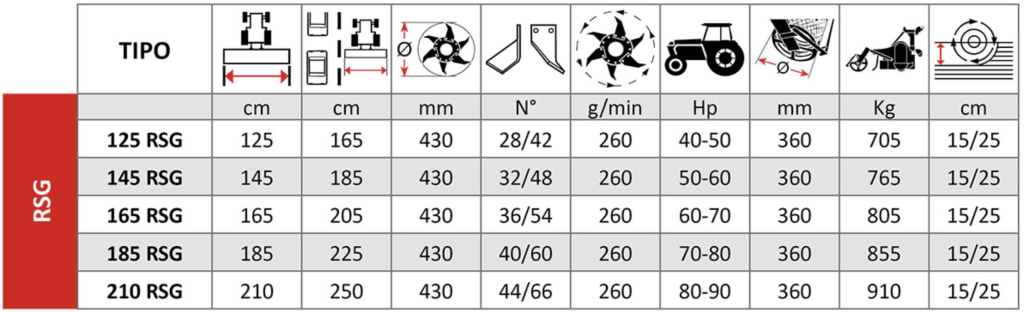 Tabla-Massano-RSG con rodillo