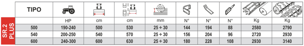 Tabla-Massano-SR.2 PLUS