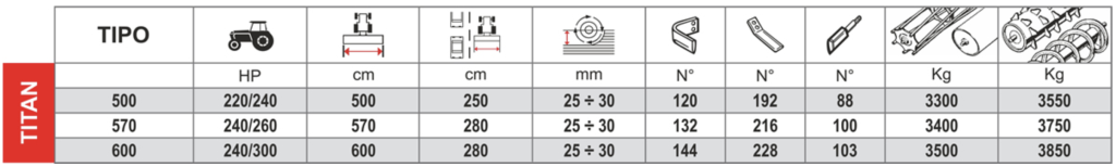 Tabla-Massano-TITAN rotobator