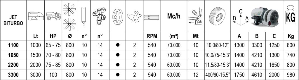 Tabla-Bargam-JET AIR CONTROL